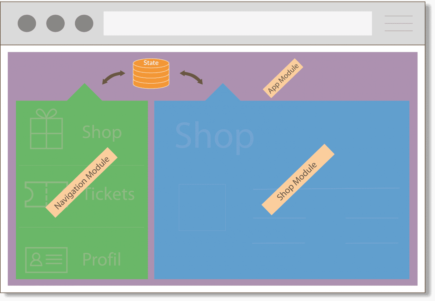 Microfrontends: Integrations-Patterns bei JavaScript-Anwendungen